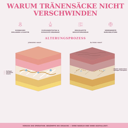 AugenLicht®2-in-1 Rotlichttherapie + EMS gegen Tränensäcke