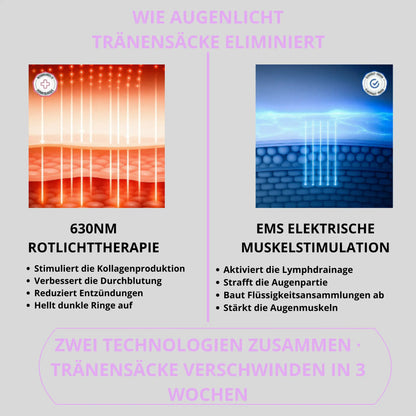 AugenLicht®2-in-1 Rotlichttherapie + EMS gegen Tränensäcke